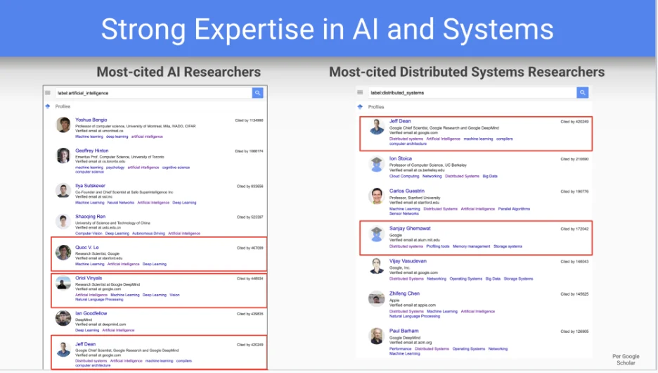 Strong expertise in AI and systems